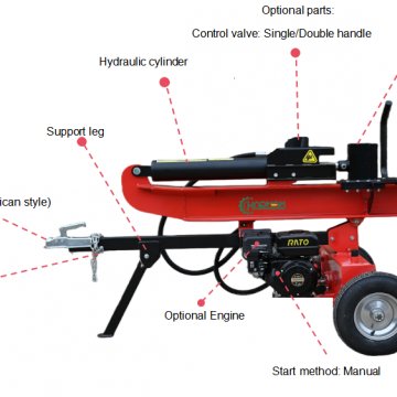 How to confirm the correct accessories for a log splitter?